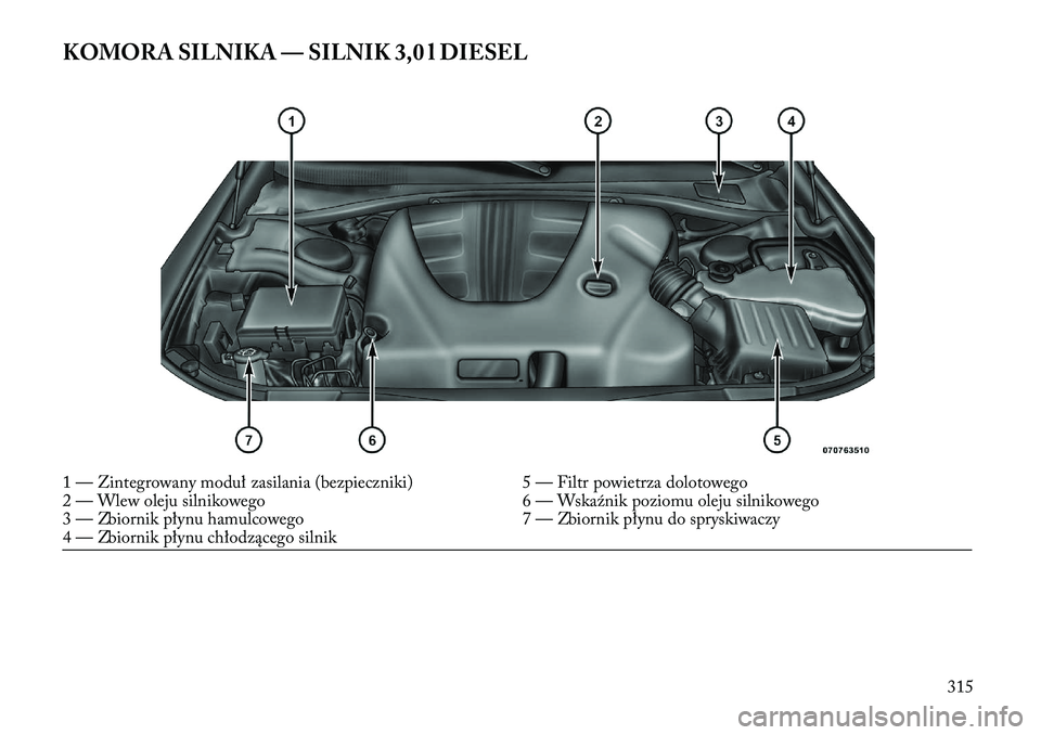 Lancia Thema 2013 Instrukcja obsługi (in Polish) KOMORA SILNIKA — SILNIK 3,0 l DIESEL1 — Zintegrowany moduł zasilania (bezpieczniki)5 — Filtr powietrza dolotowego
2 — Wlew oleju silnikowego 6 — Wskaźnik poziomu oleju silnikowego
3 — Zb Lancia Thema 2013 Instrukcja obsługi (in Polish) KOMORA SILNIKA — SILNIK 3,0 l DIESEL1 — Zintegrowany moduł zasilania (bezpieczniki)5 — Filtr powietrza dolotowego
2 — Wlew oleju silnikowego 6 — Wskaźnik poziomu oleju silnikowego
3 — Zb