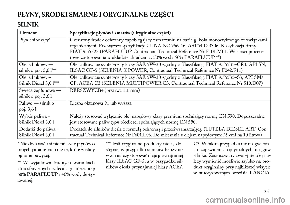 Lancia Thema 2013 Instrukcja obsługi (in Polish) PŁYNY, ŚRODKI SMARNE I ORYGINALNE CZĘŚCI
SILNIKElementSpecyfikacje płynów i smarów (Oryginalne części)
Płyn chłodzący* Czerwony środek ochronny zapobiegający zamarzaniu na bazie glikolu Lancia Thema 2013 Instrukcja obsługi (in Polish) PŁYNY, ŚRODKI SMARNE I ORYGINALNE CZĘŚCI
SILNIKElementSpecyfikacje płynów i smarów (Oryginalne części)
Płyn chłodzący* Czerwony środek ochronny zapobiegający zamarzaniu na bazie glikolu