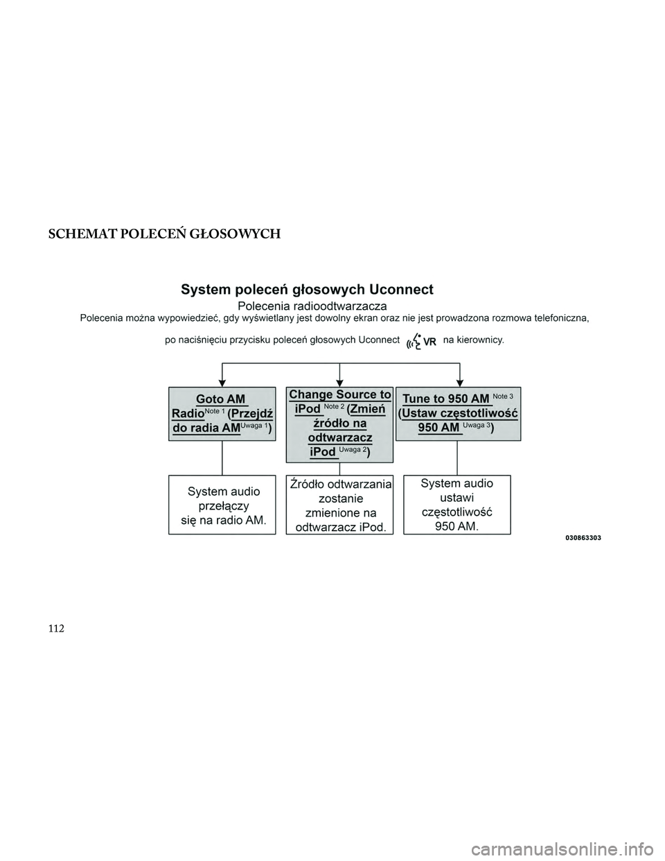 Lancia Thema 2014  Instrukcja obsługi (in Polish) SCHEMAT POLECEŃ GŁOSOWYCH
112 