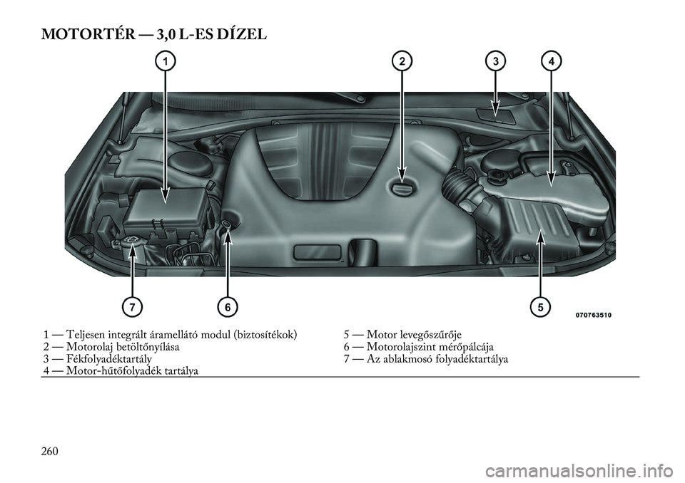 Lancia Thema 2011  Kezelési és karbantartási útmutató (in Hungarian) MOTORTÉR — 3,0 L-ES DÍZEL1 — Teljesen integrált áramellátó modul (biztosítékok) 5 — Motor levegőszűrője 
2 — Motorolaj betöltőnyílása 6 — Motorolajszint mérőpálcája
3 — 