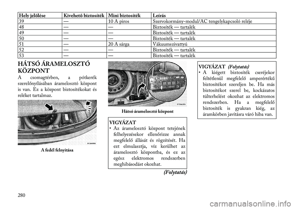 Lancia Thema 2011  Kezelési és karbantartási útmutató (in Hungarian) Hely jelölése Kivehető biztosíték Mini biztosíték Leírás 
39 — 10 A piros Szervokormány