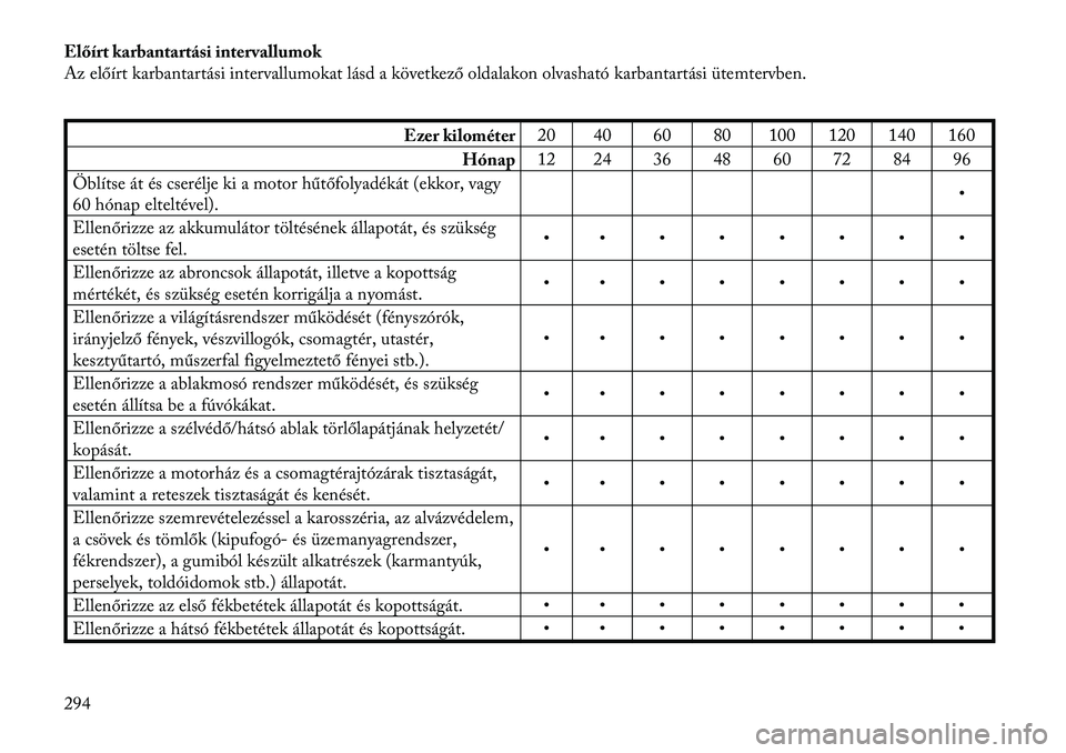 Lancia Thema 2011  Kezelési és karbantartási útmutató (in Hungarian) Előírt karbantartási intervallumok 
Az előírt karbantartási intervallumokat lásd a következő oldalakon olvasható karbantartási ütemtervben.
Ezer kilométer20 40 60 80 100 120 140 160
Hóna