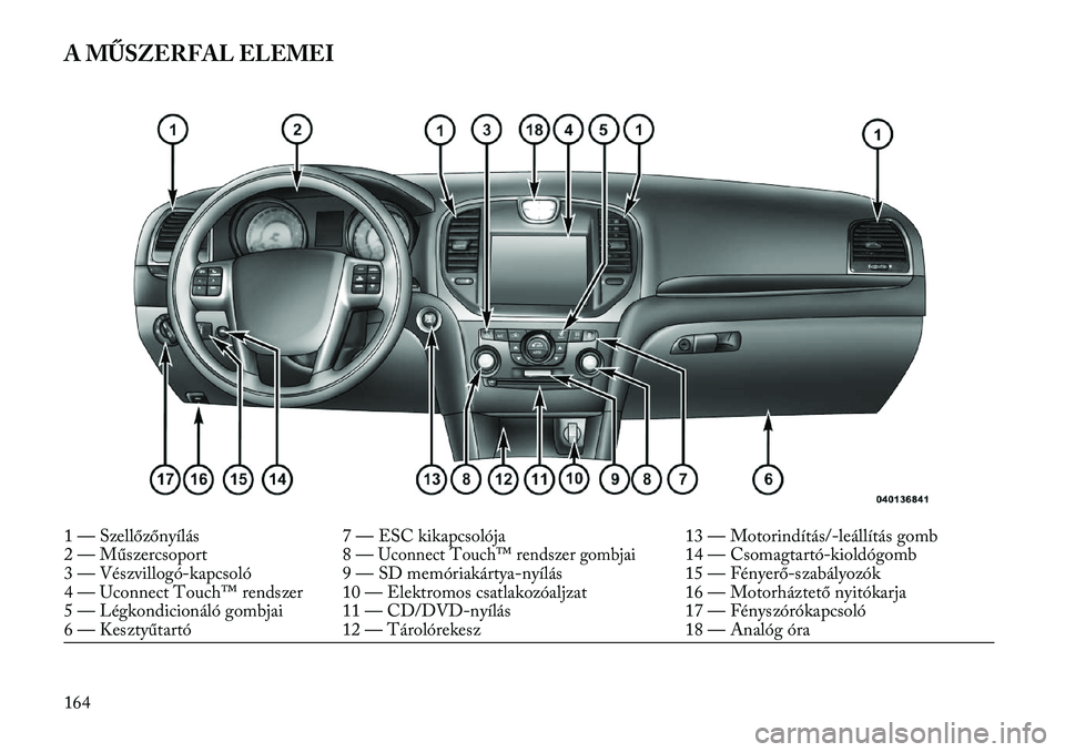 Lancia Thema 2013  Kezelési és karbantartási útmutató (in Hungarian) A MŰSZERFAL ELEMEI1 — Szellőzőnyílás7 — ESC kikapcsolója 13 — Motorindítás/