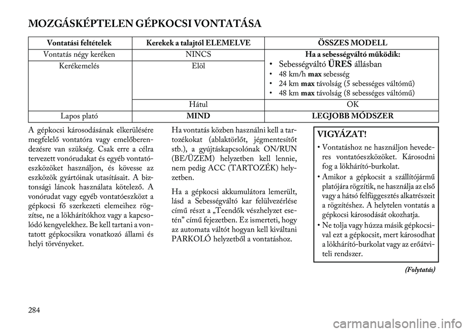 Lancia Thema 2013 Kezelési és karbantartási útmutató (in Hungarian) MOZGÁSKÉPTELEN GÉPKOCSI VONTATÁSA
Vontatási feltételek Kerekek a talajtól ELEMELVEÖSSZES MODELL
Vontatás négy keréken NINCSHa a sebességváltó működik:
• Sebességváltó ÜRESállás Lancia Thema 2013 Kezelési és karbantartási útmutató (in Hungarian) MOZGÁSKÉPTELEN GÉPKOCSI VONTATÁSA
Vontatási feltételek Kerekek a talajtól ELEMELVEÖSSZES MODELL
Vontatás négy keréken NINCSHa a sebességváltó működik:
• Sebességváltó ÜRESállás