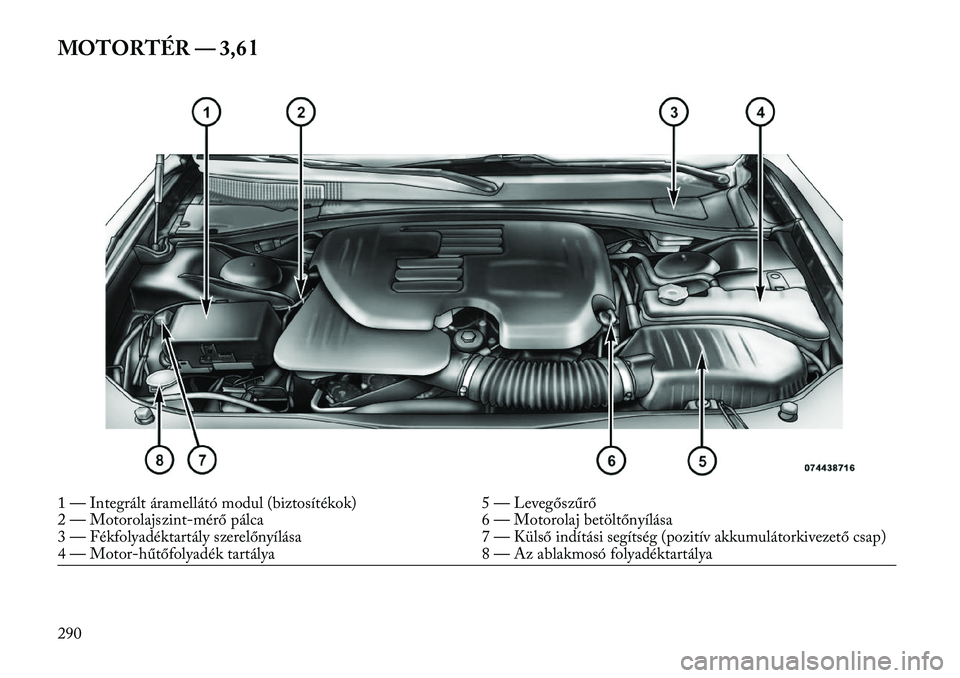 Lancia Thema 2013  Kezelési és karbantartási útmutató (in Hungarian) MOTORTÉR — 3,6 l1 — Integrált áramellátó modul (biztosítékok)5 — Levegőszűrő
2 — Motorolajszint-mérő pálca 6 — Motorolaj betöltőnyílása
3 — Fékfolyadéktartály szerelőn