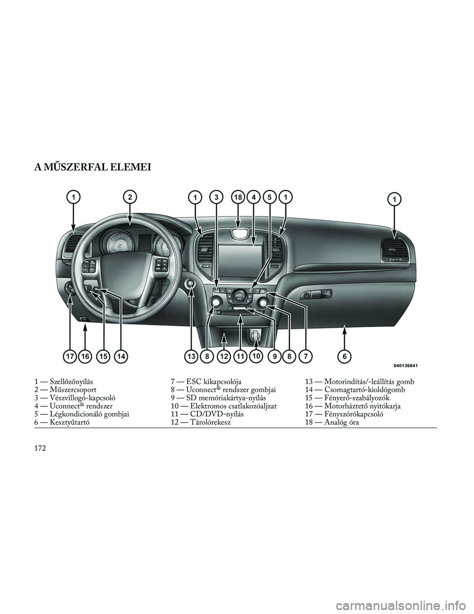Lancia Thema 2014 Kezelési és karbantartási útmutató (in Hungarian) A MŰSZERFAL ELEMEI
1 — Szellőzőnyílás7 — ESC kikapcsolója13 — Motorindítás/-leállítás gomb
2 — Műszercsoport 8 — Uconnect® rendszer gombjai 14 — Csomagtartó-kioldógomb
3 — Lancia Thema 2014 Kezelési és karbantartási útmutató (in Hungarian) A MŰSZERFAL ELEMEI
1 — Szellőzőnyílás7 — ESC kikapcsolója13 — Motorindítás/-leállítás gomb
2 — Műszercsoport 8 — Uconnect® rendszer gombjai 14 — Csomagtartó-kioldógomb
3 —