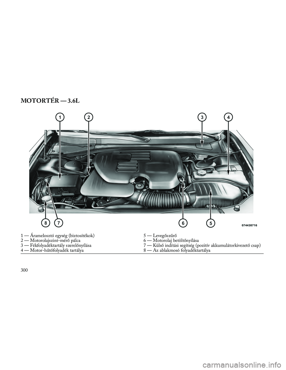 Lancia Thema 2014 Kezelési és karbantartási útmutató (in Hungarian) MOTORTÉR — 3.6L
1 — Áramelosztó egység (biztosítékok)5 — Levegőszűrő
2 — Motorolajszint-mérő pálca 6 — Motorolaj betöltőnyílása
3 — Fékfolyadéktartály szerelőnyílása Lancia Thema 2014 Kezelési és karbantartási útmutató (in Hungarian) MOTORTÉR — 3.6L
1 — Áramelosztó egység (biztosítékok)5 — Levegőszűrő
2 — Motorolajszint-mérő pálca 6 — Motorolaj betöltőnyílása
3 — Fékfolyadéktartály szerelőnyílása
