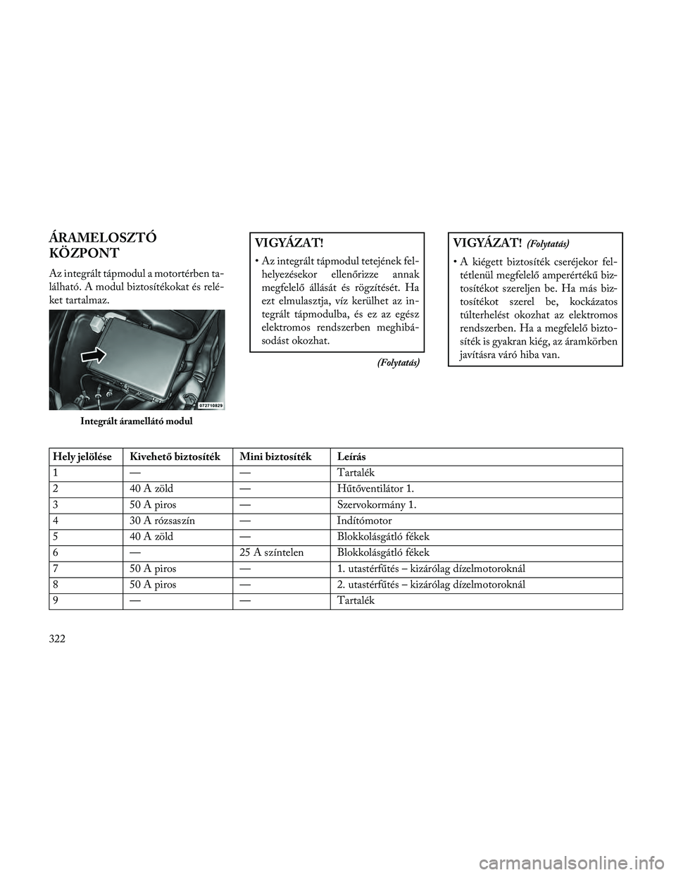 Lancia Thema 2014 Kezelési és karbantartási útmutató (in Hungarian) ÁRAMELOSZTÓ
KÖZPONT
Az integrált tápmodul a motortérben ta-
lálható. A modul biztosítékokat és relé-
ket tartalmaz.
VIGYÁZAT!
• Az integrált tápmodul tetejének fel-helyezésekor elle Lancia Thema 2014 Kezelési és karbantartási útmutató (in Hungarian) ÁRAMELOSZTÓ
KÖZPONT
Az integrált tápmodul a motortérben ta-
lálható. A modul biztosítékokat és relé-
ket tartalmaz.
VIGYÁZAT!
• Az integrált tápmodul tetejének fel-helyezésekor elle