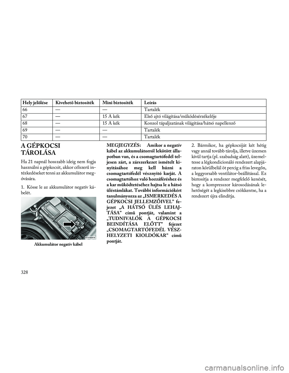 Lancia Thema 2014 Kezelési és karbantartási útmutató (in Hungarian) Hely jelölése Kivehető biztosíték Mini biztosíték Leírás
66 — — Tartalék
67 — 15 A kék Első ajtó világítása/működésérzékelője
68 — 15 A kék Konzol tápaljzatának világ Lancia Thema 2014 Kezelési és karbantartási útmutató (in Hungarian) Hely jelölése Kivehető biztosíték Mini biztosíték Leírás
66 — — Tartalék
67 — 15 A kék Első ajtó világítása/működésérzékelője
68 — 15 A kék Konzol tápaljzatának világ