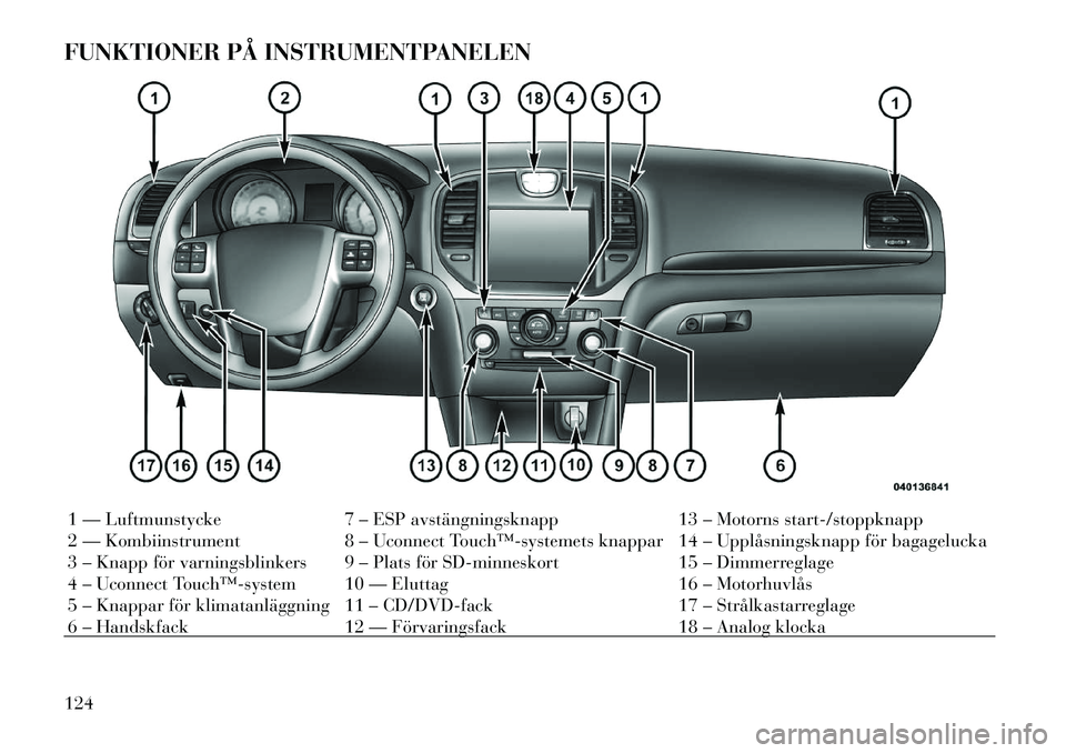 Lancia Thema 2011 Drift- och underhållshandbok (in Swedish) FUNKTIONER PÅ INSTRUMENTPANELEN1 — Luftmunstycke 7 – ESP avstängningsknapp 13 – Motorns start-/stoppknapp
2 — Kombiinstrument 8 – Uconnect Touch™systemets knappar 14 – Upplåsningsk Lancia Thema 2011 Drift- och underhållshandbok (in Swedish) FUNKTIONER PÅ INSTRUMENTPANELEN1 — Luftmunstycke 7 – ESP avstängningsknapp 13 – Motorns start-/stoppknapp
2 — Kombiinstrument 8 – Uconnect Touch™systemets knappar 14 – Upplåsningsk