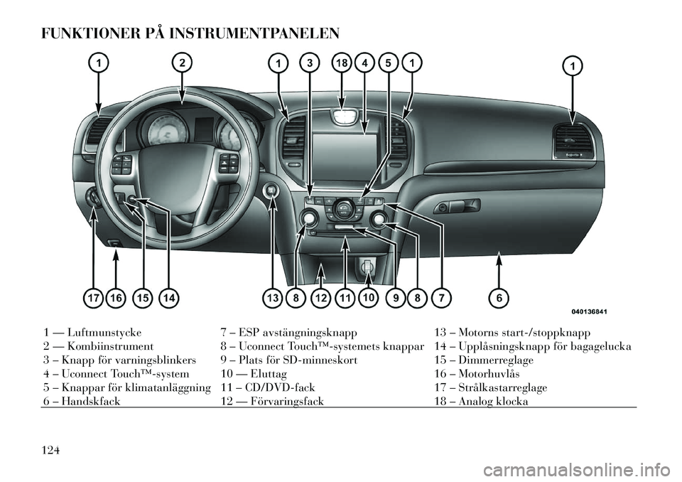 Lancia Thema 2011  Drift- och underhållshandbok (in Swedish) FUNKTIONER PÅ INSTRUMENTPANELEN1 — Luftmunstycke 7 – ESP avstängningsknapp 13 – Motorns start-/stoppknapp 
2 — Kombiinstrument 8 – Uconnect Touch™­systemets knappar 14 – Upplåsningsk