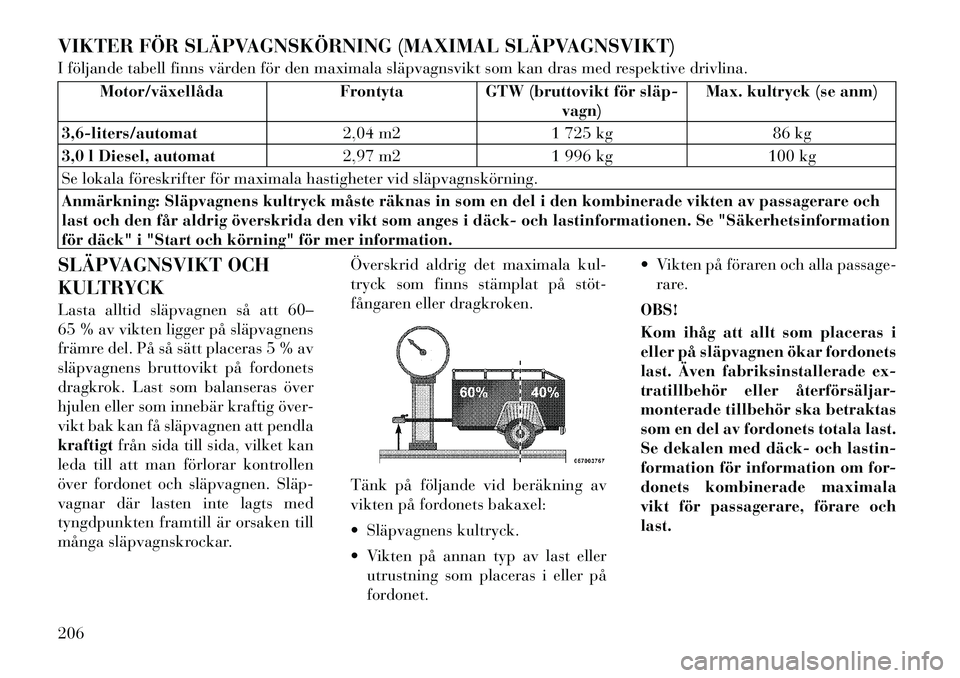 Lancia Thema 2012 Drift- och underhållshandbok (in Swedish) VIKTER FÖR SLÄPVAGNSKÖRNING (MAXIMAL SLÄPVAGNSVIKT)
I följande tabell finns värden för den maximala släpvagnsvikt som kan dras med respektive drivlina.
Motor/växellåda Frontyta GTW (bruttov Lancia Thema 2012 Drift- och underhållshandbok (in Swedish) VIKTER FÖR SLÄPVAGNSKÖRNING (MAXIMAL SLÄPVAGNSVIKT)
I följande tabell finns värden för den maximala släpvagnsvikt som kan dras med respektive drivlina.
Motor/växellåda Frontyta GTW (bruttov