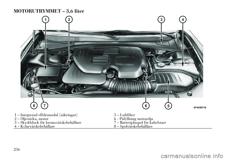 Lancia Thema 2012 Drift- och underhållshandbok (in Swedish) MOTORUTRYMMET – 3,6 liter1 – Integrerad effektmodul (säkringar) 5 – Luftfilter
2 – Oljesticka, motor6 - Påfyllning motorolja
3 – Skyddslock för bromsvätskebehållare 7 – Batteripluspo Lancia Thema 2012 Drift- och underhållshandbok (in Swedish) MOTORUTRYMMET – 3,6 liter1 – Integrerad effektmodul (säkringar) 5 – Luftfilter
2 – Oljesticka, motor6 - Påfyllning motorolja
3 – Skyddslock för bromsvätskebehållare 7 – Batteripluspo
