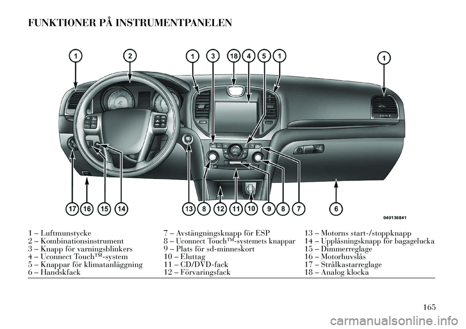 Lancia Thema 2013 Drift- och underhållshandbok (in Swedish) FUNKTIONER PÅ INSTRUMENTPANELEN1 – Luftmunstycke7 – Avstängningsknapp för ESP 13 – Motorns start-/stoppknapp
2 – Kombinationsinstrument 8 –
Uconnect Touch™systemets knappar
14 –
Upp Lancia Thema 2013 Drift- och underhållshandbok (in Swedish) FUNKTIONER PÅ INSTRUMENTPANELEN1 – Luftmunstycke7 – Avstängningsknapp för ESP 13 – Motorns start-/stoppknapp
2 – Kombinationsinstrument 8 –
Uconnect Touch™systemets knappar
14 –
Upp
