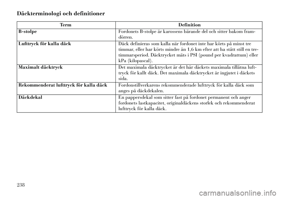 Lancia Thema 2013 Drift- och underhållshandbok (in Swedish) Däckterminologi och definitioner
TermDefinition
B-stolpe Fordonets B-stolpe är karossens bärande del och sitter bakom fram-
dörren.
Lufttryck för kalla däck Däck definieras som kalla när fordo Lancia Thema 2013 Drift- och underhållshandbok (in Swedish) Däckterminologi och definitioner
TermDefinition
B-stolpe Fordonets B-stolpe är karossens bärande del och sitter bakom fram-
dörren.
Lufttryck för kalla däck Däck definieras som kalla när fordo