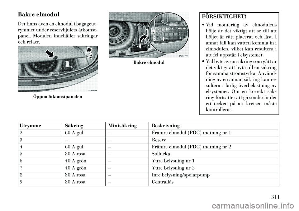 Lancia Thema 2013 Drift- och underhållshandbok (in Swedish) Bakre elmodul
Det finns även en elmodul i bagageut-
rymmet under reservhjulets åtkomst
panel. Modulen innehåller säkringar
och reläer.
FÖRSIKTIGHET!
Vid montering av elmodulenshölje är det Lancia Thema 2013 Drift- och underhållshandbok (in Swedish) Bakre elmodul
Det finns även en elmodul i bagageut-
rymmet under reservhjulets åtkomst
panel. Modulen innehåller säkringar
och reläer.
FÖRSIKTIGHET!
Vid montering av elmodulenshölje är det