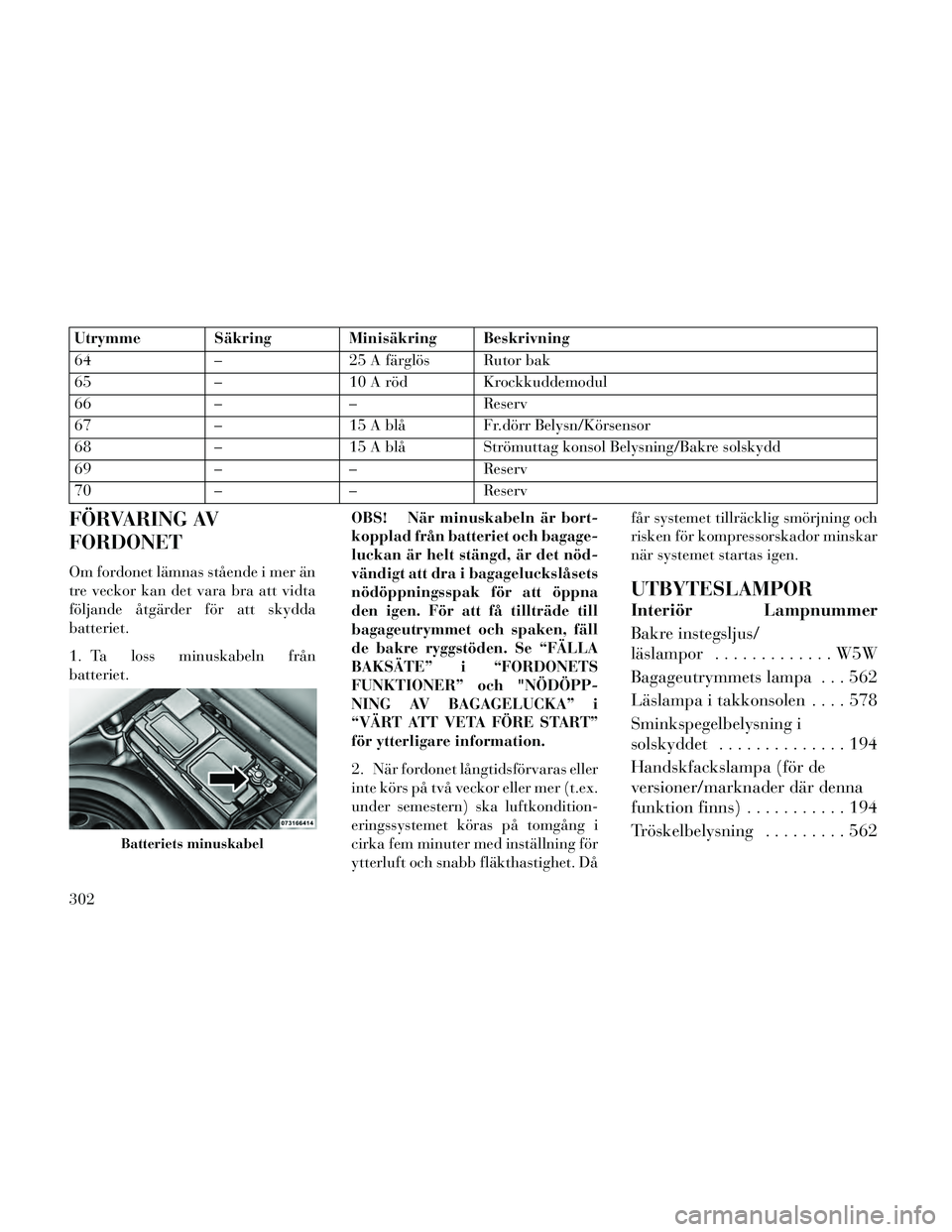 Lancia Thema 2014  Drift- och underhållshandbok (in Swedish) Utrymme Säkring Minisäkring Beskrivning
64 – 25 A färglös Rutor bak
65 – 10 A röd Krockkuddemodul
66 – – Reserv
67 – 15 A blå Fr.dörr Belysn/Körsensor
68 – 15 A blå Strömuttag ko