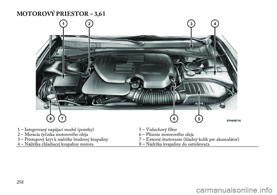 Lancia Thema 2011 Návod na použitie a údržbu (in Slovak) MOTOROVÝ PRIESTOR – 3,6 l1 – Integrovaný napájací modul (poistky) 5 – Vzduchový filter
2 – Meracia tyčinka motorového oleja 6 – Plnenie motorového oleja
3 – Prístupový kryt k n Lancia Thema 2011 Návod na použitie a údržbu (in Slovak) MOTOROVÝ PRIESTOR – 3,6 l1 – Integrovaný napájací modul (poistky) 5 – Vzduchový filter
2 – Meracia tyčinka motorového oleja 6 – Plnenie motorového oleja
3 – Prístupový kryt k n