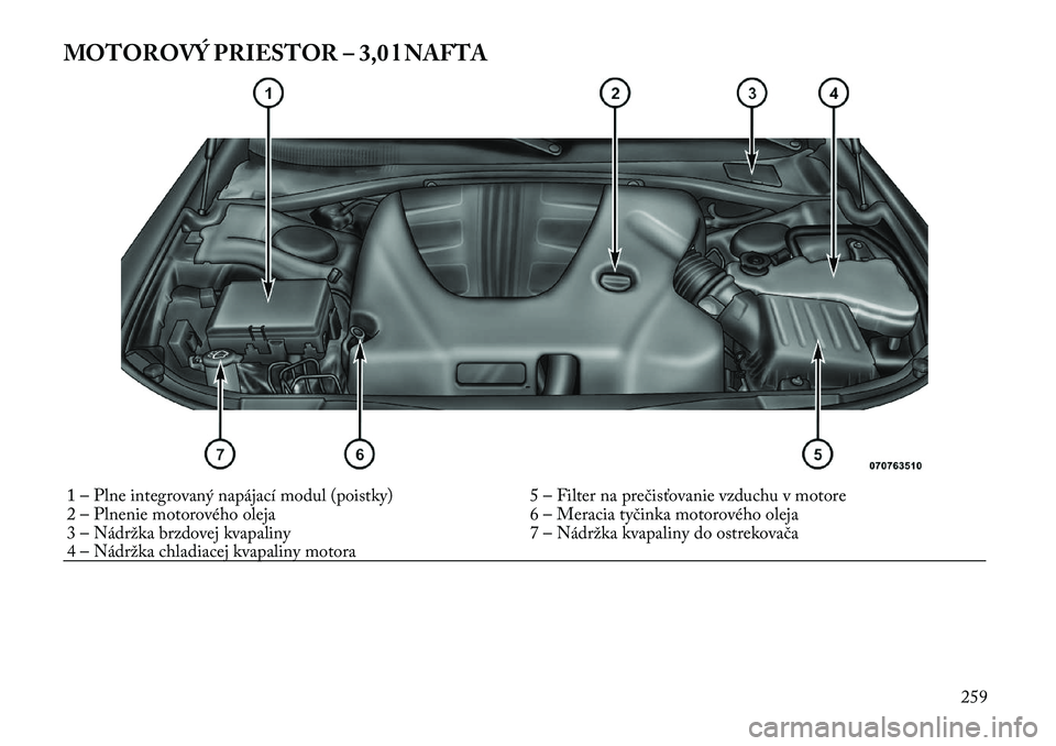 Lancia Thema 2011 Návod na použitie a údržbu (in Slovak) MOTOROVÝ PRIESTOR – 3,0 l NAFTA1 – Plne integrovaný napájací modul (poistky) 5 – Filter na prečisťovanie vzduchu v motore
2 – Plnenie motorového oleja 6 – Meracia tyčinka motorovéh Lancia Thema 2011 Návod na použitie a údržbu (in Slovak) MOTOROVÝ PRIESTOR – 3,0 l NAFTA1 – Plne integrovaný napájací modul (poistky) 5 – Filter na prečisťovanie vzduchu v motore
2 – Plnenie motorového oleja 6 – Meracia tyčinka motorovéh