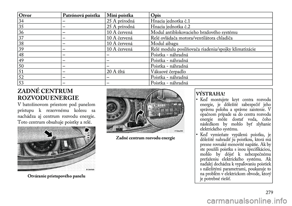 Lancia Thema 2011 Návod na použitie a údržbu (in Slovak) Otvor Patrónová poistka Mini poistka Opis
34 – 25 A prírodná Hnacia jednotkač.1
35 – 25 A prírodná Hnacia jednotka č.2
36 – 10 A červená Modul antiblokovacieho brzdového systému
37 Lancia Thema 2011 Návod na použitie a údržbu (in Slovak) Otvor Patrónová poistka Mini poistka Opis
34 – 25 A prírodná Hnacia jednotkač.1
35 – 25 A prírodná Hnacia jednotka č.2
36 – 10 A červená Modul antiblokovacieho brzdového systému
37