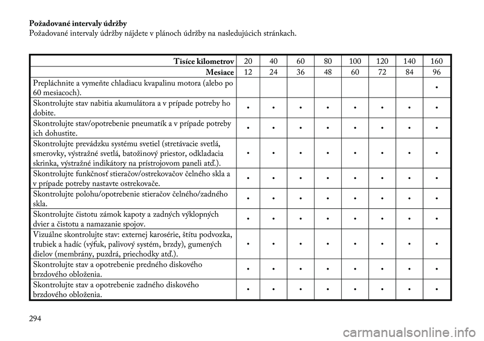 Lancia Thema 2011 Návod na použitie a údržbu (in Slovak) Požadované intervaly údržby
Požadované intervaly údržby nájdete v plánoch údržby na nasledujúcich stránkach.
Tisíce kilometrov20 40 60 80 100 120 140 160
Mesiace 12 24 36 48 60 72 84 9 Lancia Thema 2011 Návod na použitie a údržbu (in Slovak) Požadované intervaly údržby
Požadované intervaly údržby nájdete v plánoch údržby na nasledujúcich stránkach.
Tisíce kilometrov20 40 60 80 100 120 140 160
Mesiace 12 24 36 48 60 72 84 9