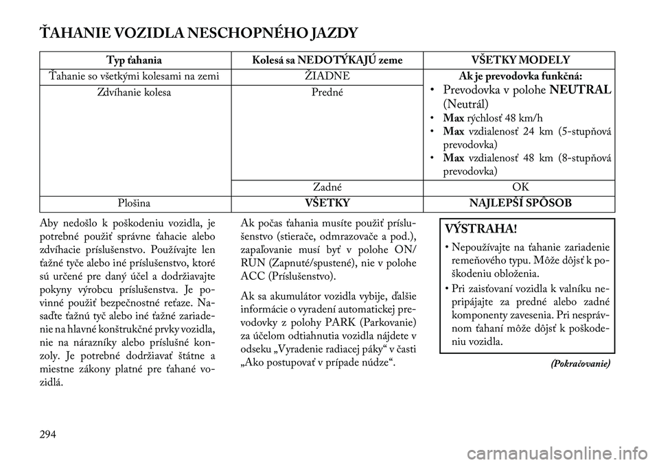Lancia Thema 2013  Návod na použitie a údržbu (in Slovak) ŤAHANIE VOZIDLA NESCHOPNÉHO JAZDY
Typ ťahaniaKolesá sa NEDOTÝKAJÚ zeme VŠETKY MODELY
Ťahanie so všetkými kolesami na zemi ŽIADNEAk je prevodovka funk\bná:
• Prevodovka v polohe NEUTRAL
(