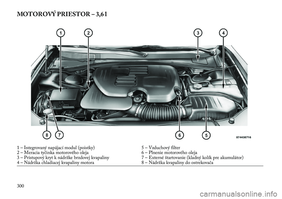Lancia Thema 2013  Návod na použitie a údržbu (in Slovak) MOTOROVÝ PRIESTOR – 3,6 l1 – Integrovaný napájací modul (poistky)5 – Vzduchový filter
2 – Meracia tyčinka motorového oleja 6 – Plnenie motorového oleja
3 – Prístupový kryt k nád