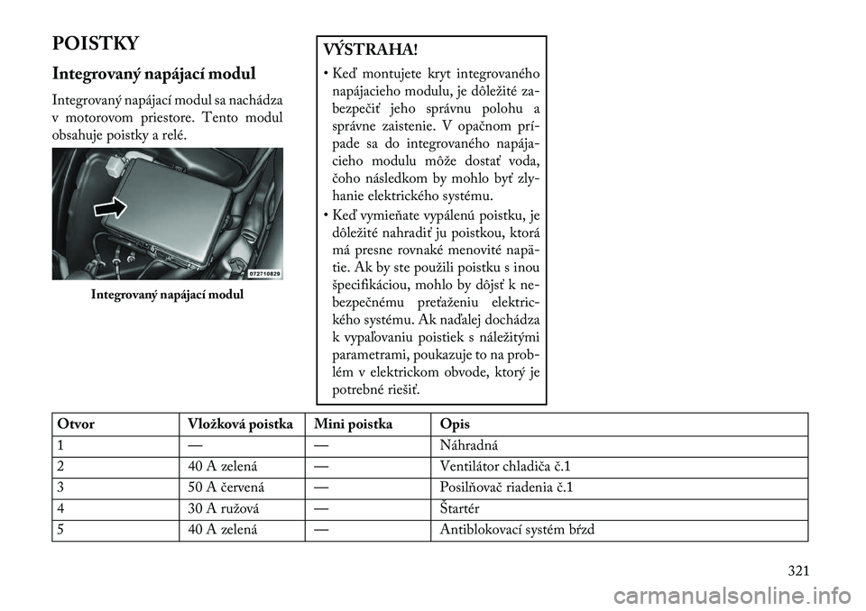 Lancia Thema 2013  Návod na použitie a údržbu (in Slovak) POISTKY
Integrovaný napájací modul
Integrovaný napájací modul sa nachádza
v motorovom priestore. Tento modul
obsahuje poistky a relé.
VÝSTRAHA!
• Ke\b montujete kryt integrovanéhonapájaci