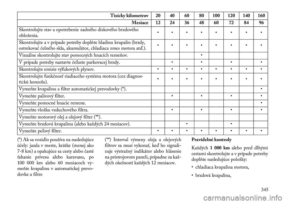 Lancia Thema 2013  Návod na použitie a údržbu (in Slovak) Tisícky kilometrov 20 40 60 80 100 120 140 160Mesiace 12 24 36 48 60 72 84 96
Skontrolujte stav a opotrebenie zadného diskového brzdového
obloženia. • • • • • • • •
Skontrolujte a