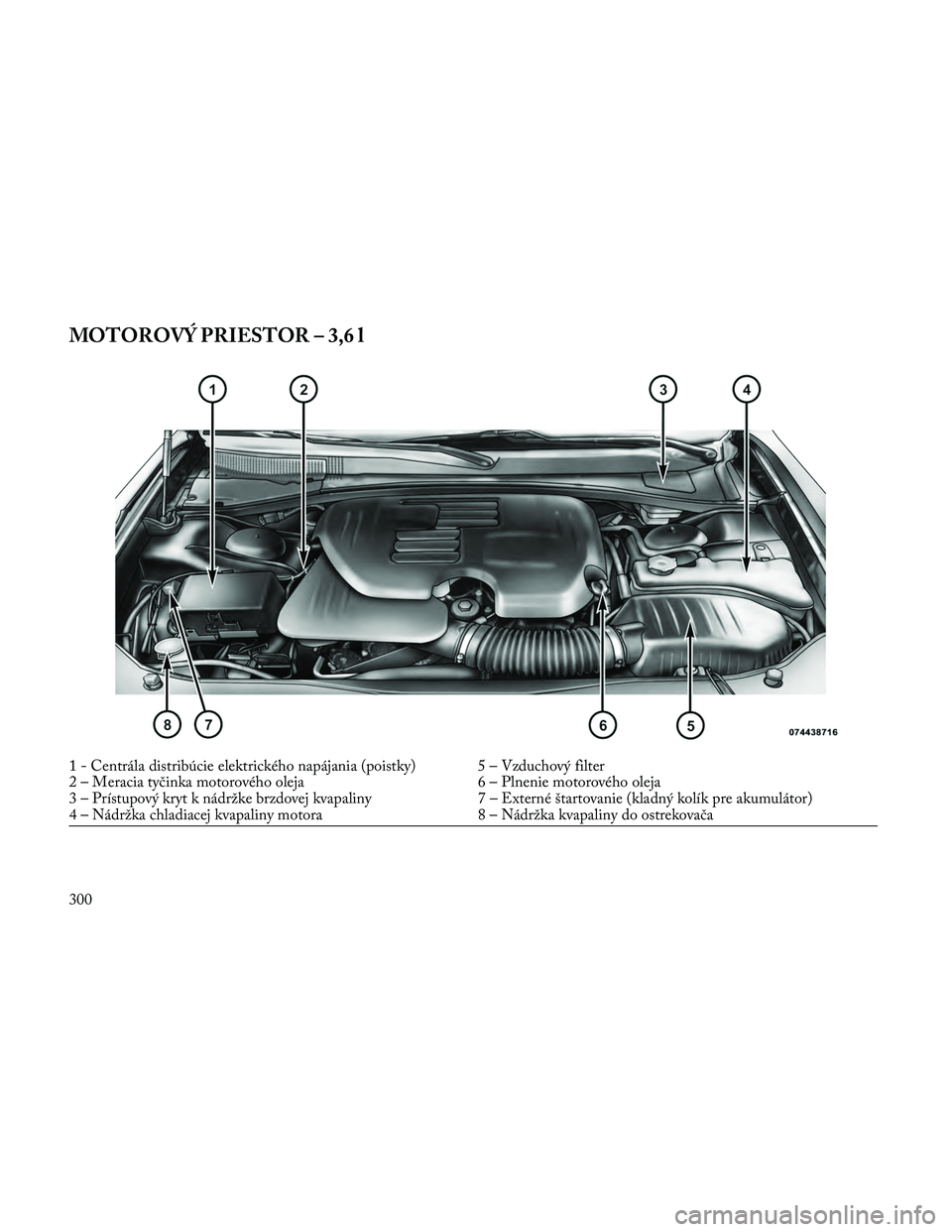 Lancia Thema 2014  Návod na použitie a údržbu (in Slovak) MOTOROVÝ PRIESTOR – 3,6 l
1 - Centrála distribúcie elektrického napájania (poistky) 5 – Vzduchový filter
2 – Meracia tyčinka motorového oleja 6 – Plnenie motorového oleja
3 – Príst