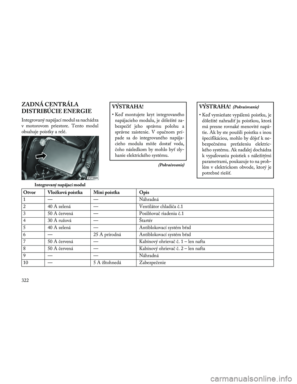 Lancia Thema 2014 Návod na použitie a údržbu (in Slovak) ZADNÁ CENTRÁLA
DISTRIBÚCIE ENERGIE
Integrovaný napájací modul sa nachádza
v motorovom priestore. Tento modul
obsahuje poistky a relé.
VÝSTRAHA!
• Keď montujete kryt integrovanéhonapájaci Lancia Thema 2014 Návod na použitie a údržbu (in Slovak) ZADNÁ CENTRÁLA
DISTRIBÚCIE ENERGIE
Integrovaný napájací modul sa nachádza
v motorovom priestore. Tento modul
obsahuje poistky a relé.
VÝSTRAHA!
• Keď montujete kryt integrovanéhonapájaci