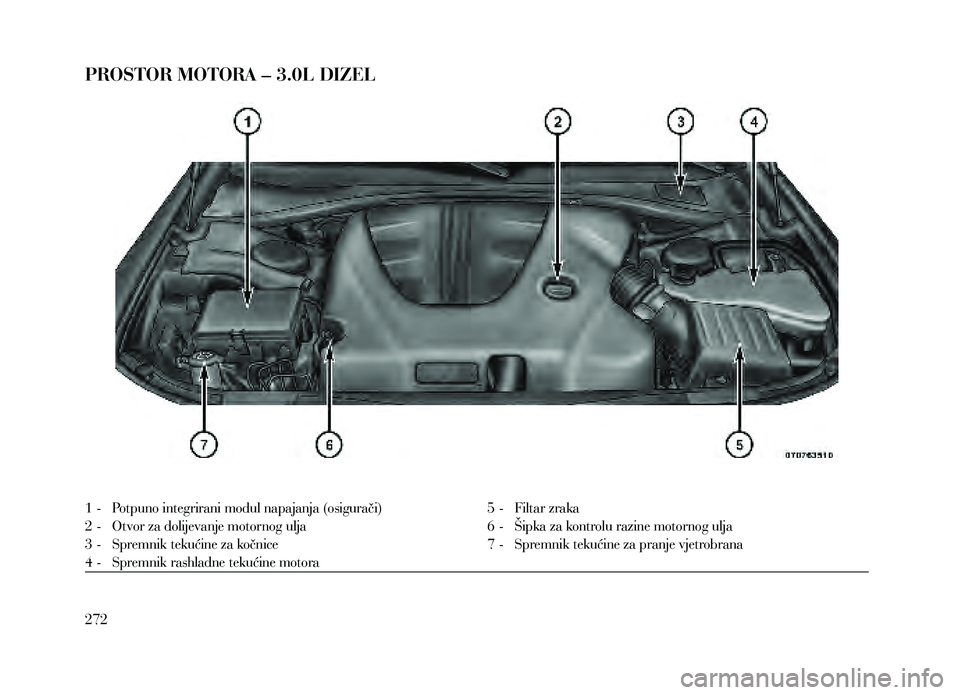 Lancia Thema 2013  Knjižica za upotrebu i održavanje (in Serbian) PROSTOR MOTORA – 3.0L DIZEL
1 - Potpuno integrirani modul napajanja (osigurači)
2 - 
Otvor za dolijevanje motor
 nog ulja
3 -
 
Spremnik tek
 ućine za kočnice
4 -
 
Spremnik rashladne tek
 ućine