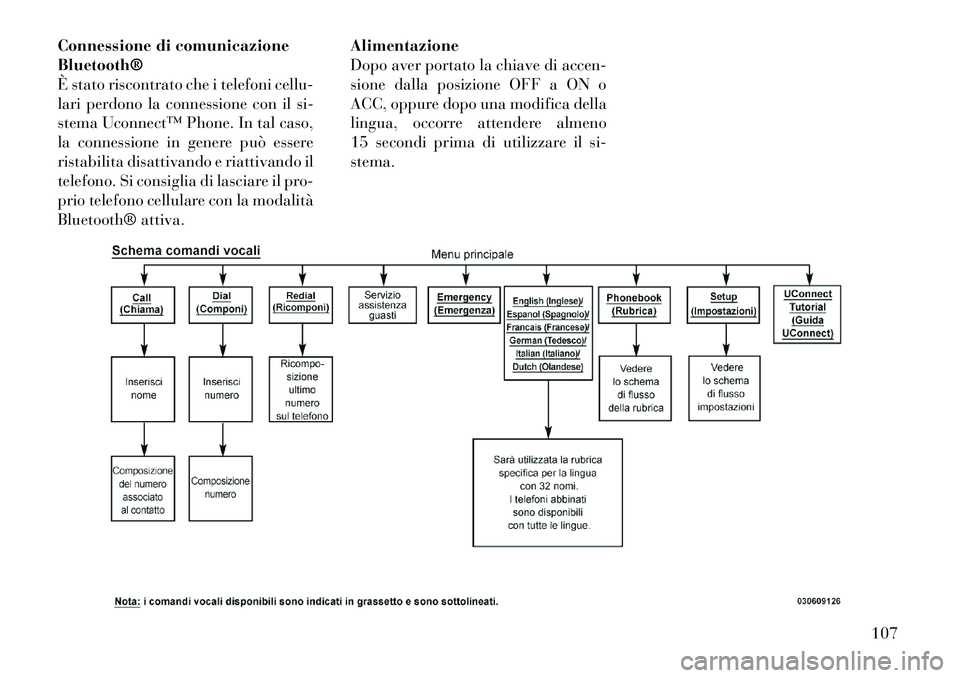 Lancia Voyager 2012 Libretto Uso Manutenzione (in Italian) Connessione di comunicazione Bluetooth®
È stato riscontrato che i telefoni cellu-
lari perdono la connessione con il si-
stema Uconnectâ„¢ Phone. In tal caso,
la connessione in genere può essere
ri Lancia Voyager 2012 Libretto Uso Manutenzione (in Italian) Connessione di comunicazione Bluetooth®
È stato riscontrato che i telefoni cellu-
lari perdono la connessione con il si-
stema Uconnectâ„¢ Phone. In tal caso,
la connessione in genere può essere
ri