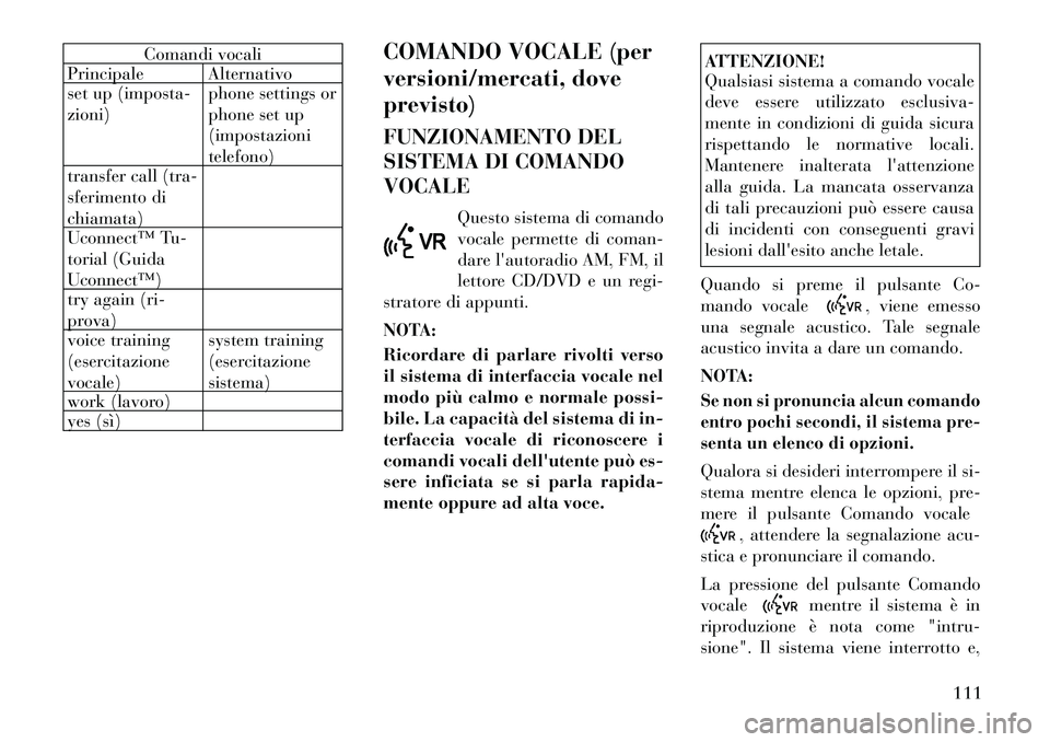 Lancia Voyager 2012 Libretto Uso Manutenzione (in Italian) Comandi vocali
Principale Alternativo
set up (imposta- zioni) phone settings or
phone set up(impostazionitelefono)
transfer call (tra-
sferimento dichiamata)
Uconnectâ„¢ Tu-
torial (GuidaUconnectâ„ Lancia Voyager 2012 Libretto Uso Manutenzione (in Italian) Comandi vocali
Principale Alternativo
set up (imposta- zioni) phone settings or
phone set up(impostazionitelefono)
transfer call (tra-
sferimento dichiamata)
Uconnectâ„¢ Tu-
torial (GuidaUconnectâ„