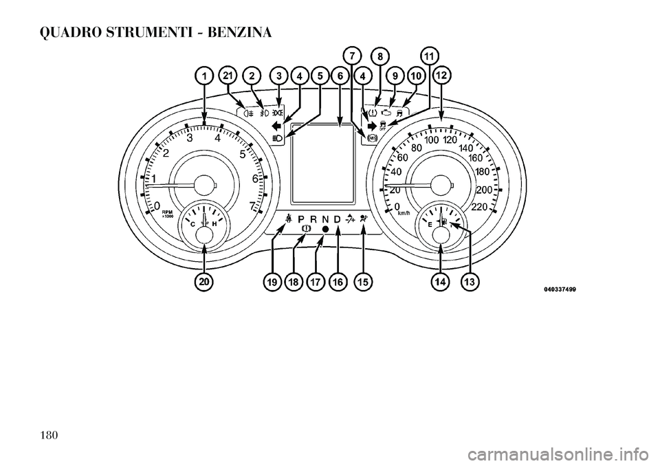 Lancia Voyager 2012 Libretto Uso Manutenzione (in Italian) QUADRO STRUMENTI - BENZINA180 Lancia Voyager 2012 Libretto Uso Manutenzione (in Italian) QUADRO STRUMENTI - BENZINA180