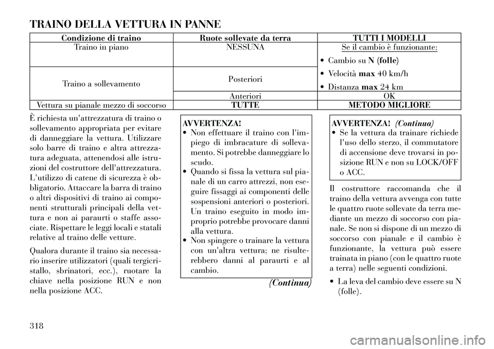 Lancia Voyager 2012 Libretto Uso Manutenzione (in Italian) TRAINO DELLA VETTURA IN PANNE
Condizione di traino Ruote sollevate da terra TUTTI I MODELLITraino in piano NESSUNA Se il cambio è funzionante:
Cambio su N (folle)
Velocità max40 km/h
Distanza Lancia Voyager 2012 Libretto Uso Manutenzione (in Italian) TRAINO DELLA VETTURA IN PANNE
Condizione di traino Ruote sollevate da terra TUTTI I MODELLITraino in piano NESSUNA Se il cambio è funzionante:
Cambio su N (folle)
Velocità max40 km/h
Distanza