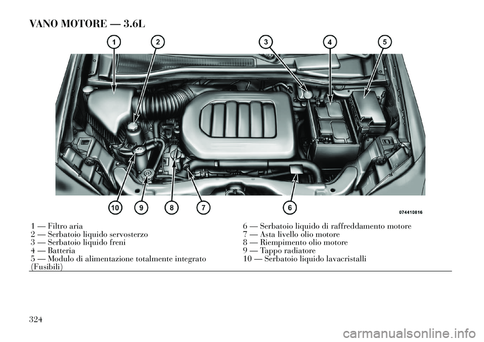 Lancia Voyager 2012 Libretto Uso Manutenzione (in Italian) VANO MOTORE — 3.6L1 — Filtro aria6 — Serbatoio liquido di raffreddamento motore
2 — Serbatoio liquido servosterzo 7 — Asta livello olio motore
3 — Serbatoio liquido freni 8 — Riempiment Lancia Voyager 2012 Libretto Uso Manutenzione (in Italian) VANO MOTORE — 3.6L1 — Filtro aria6 — Serbatoio liquido di raffreddamento motore
2 — Serbatoio liquido servosterzo 7 — Asta livello olio motore
3 — Serbatoio liquido freni 8 — Riempiment