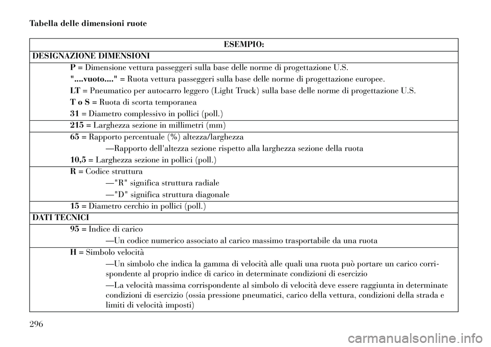 Lancia Voyager 2013 Libretto Uso Manutenzione (in Italian) Tabella delle dimensioni ruote
ESEMPIO:
DESIGNAZIONE DIMENSIONI P= Dimensione vettura passeggeri sulla base delle norme di progettazione U.S.
"....vuoto...." = Ruota vettura passeggeri sulla base dell Lancia Voyager 2013 Libretto Uso Manutenzione (in Italian) Tabella delle dimensioni ruote
ESEMPIO:
DESIGNAZIONE DIMENSIONI P= Dimensione vettura passeggeri sulla base delle norme di progettazione U.S.
"....vuoto...." = Ruota vettura passeggeri sulla base dell