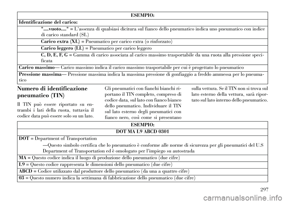 Lancia Voyager 2013 Libretto Uso Manutenzione (in Italian) ESEMPIO:
Identificazione del carico: "....vuoto...." = Lassenza di qualsiasi dicitura sul fianco dello pneumatico indica uno pneumatico con indice
di carico standard (SL)
Carico extra (XL) = Pneumati Lancia Voyager 2013 Libretto Uso Manutenzione (in Italian) ESEMPIO:
Identificazione del carico: "....vuoto...." = Lassenza di qualsiasi dicitura sul fianco dello pneumatico indica uno pneumatico con indice
di carico standard (SL)
Carico extra (XL) = Pneumati