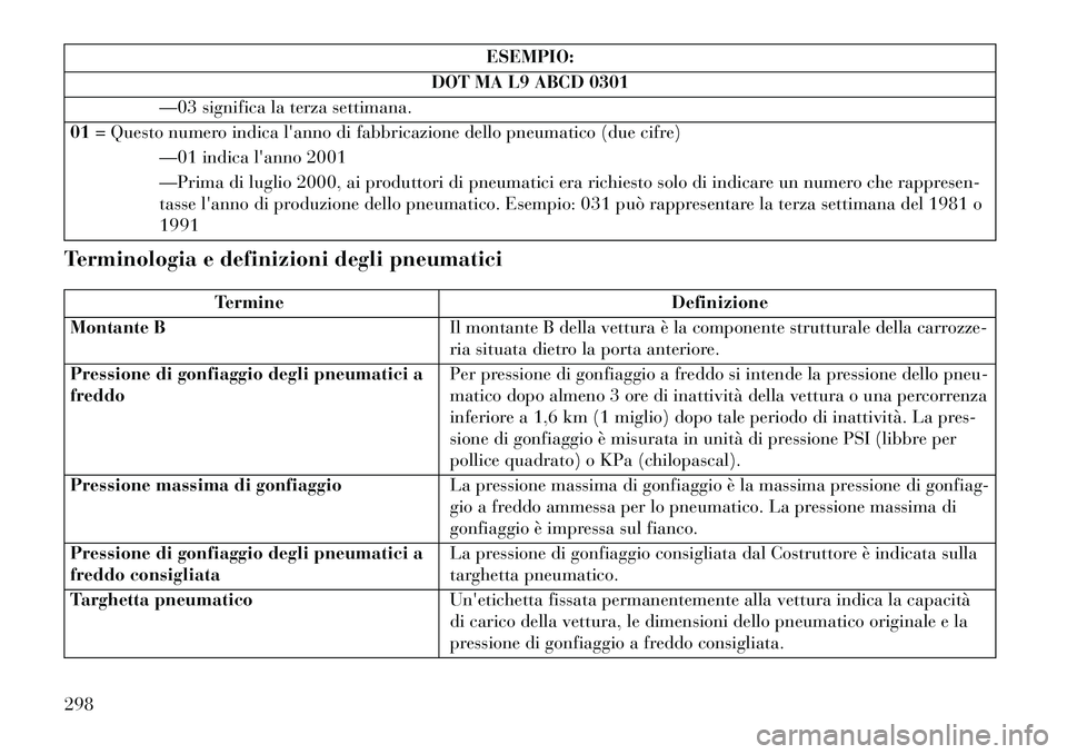 Lancia Voyager 2013 Libretto Uso Manutenzione (in Italian) ESEMPIO:
DOT MA L9 ABCD 0301
—03 significa la terza settimana.
01 = Questo numero indica lanno di fabbricazione dello pneumatico (due cifre)
—01 indica lanno 2001
—Prima di luglio 2000, ai pro Lancia Voyager 2013 Libretto Uso Manutenzione (in Italian) ESEMPIO:
DOT MA L9 ABCD 0301
—03 significa la terza settimana.
01 = Questo numero indica lanno di fabbricazione dello pneumatico (due cifre)
—01 indica lanno 2001
—Prima di luglio 2000, ai pro