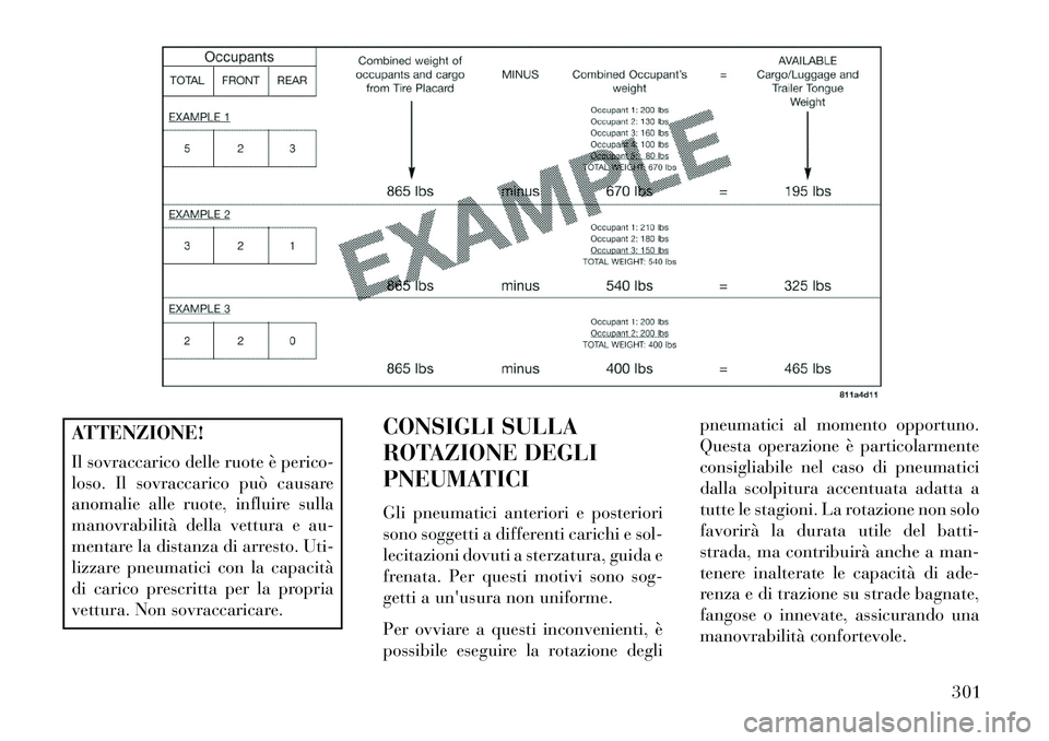 Lancia Voyager 2013 Libretto Uso Manutenzione (in Italian) ATTENZIONE!
Il sovraccarico delle ruote è perico-
loso. Il sovraccarico può causare
anomalie alle ruote, influire sulla
manovrabilità della vettura e au-
mentare la distanza di arresto. Uti-
lizzar Lancia Voyager 2013 Libretto Uso Manutenzione (in Italian) ATTENZIONE!
Il sovraccarico delle ruote è perico-
loso. Il sovraccarico può causare
anomalie alle ruote, influire sulla
manovrabilità della vettura e au-
mentare la distanza di arresto. Uti-
lizzar