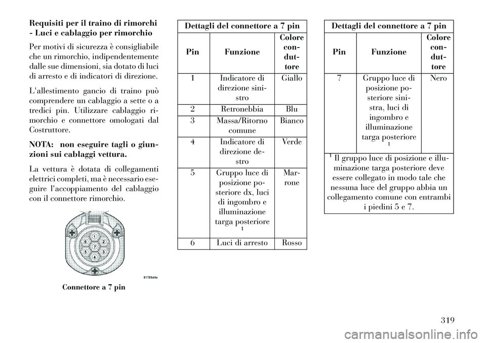 Lancia Voyager 2013 Libretto Uso Manutenzione (in Italian) Requisiti per il traino di rimorchi
- Luci e cablaggio per rimorchio
Per motivi di sicurezza è consigliabile
che un rimorchio, indipendentemente
dalle sue dimensioni, sia dotato di luci
di arresto e Lancia Voyager 2013 Libretto Uso Manutenzione (in Italian) Requisiti per il traino di rimorchi
- Luci e cablaggio per rimorchio
Per motivi di sicurezza è consigliabile
che un rimorchio, indipendentemente
dalle sue dimensioni, sia dotato di luci
di arresto e
