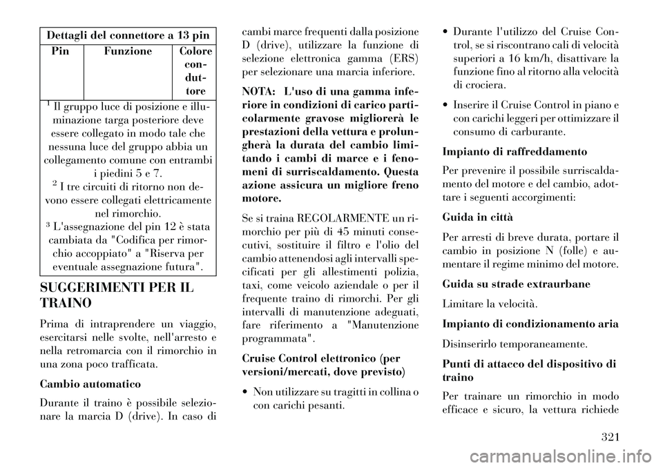 Lancia Voyager 2013 Libretto Uso Manutenzione (in Italian) Dettagli del connettore a 13 pinPin Funzione
Colore con-dut-
tore
1Il gruppo luce di posizione e illu-
minazione targa posteriore deve
essere collegato in modo tale che
nessuna luce del gruppo abbia u Lancia Voyager 2013 Libretto Uso Manutenzione (in Italian) Dettagli del connettore a 13 pinPin Funzione
Colore con-dut-
tore
1Il gruppo luce di posizione e illu-
minazione targa posteriore deve
essere collegato in modo tale che
nessuna luce del gruppo abbia u