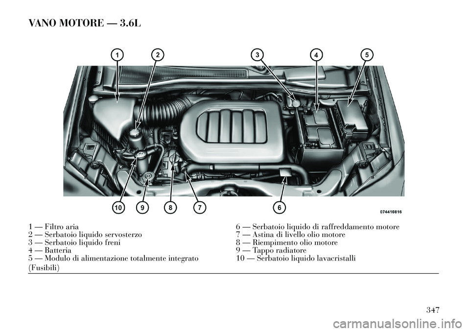 Lancia Voyager 2013 Libretto Uso Manutenzione (in Italian) VANO MOTORE — 3.6L1 — Filtro aria6 — Serbatoio liquido di raffreddamento motore
2 — Serbatoio liquido servosterzo 7 — Astina di livello olio motore
3 — Serbatoio liquido freni 8 — Riempi Lancia Voyager 2013 Libretto Uso Manutenzione (in Italian) VANO MOTORE — 3.6L1 — Filtro aria6 — Serbatoio liquido di raffreddamento motore
2 — Serbatoio liquido servosterzo 7 — Astina di livello olio motore
3 — Serbatoio liquido freni 8 — Riempi