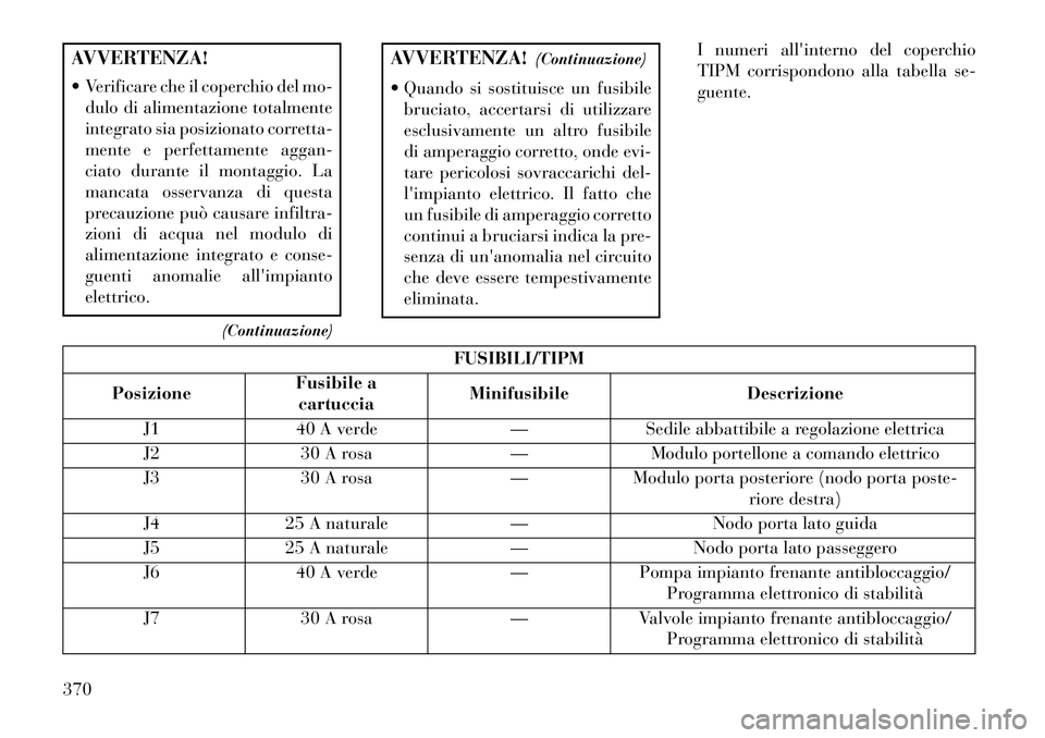 Lancia Voyager 2013  Libretto Uso Manutenzione (in Italian) AVVERTENZA!
 Verificare che il coperchio del mo-dulo di alimentazione totalmente
integrato sia posizionato corretta-
mente e perfettamente aggan-
ciato durante il montaggio. La
mancata osservanza di 