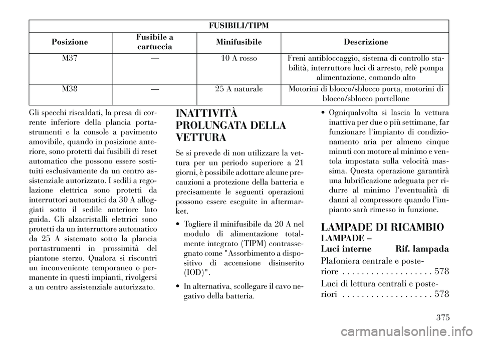 Lancia Voyager 2013 Libretto Uso Manutenzione (in Italian) FUSIBILI/TIPM
Posizione Fusibile a
cartuccia Minifusibile
Descrizione
M37 —10 A rosso Freni antibloccaggio, sistema di controllo sta-
bilità, interruttore luci di arresto, relè pompa
alimentazione Lancia Voyager 2013 Libretto Uso Manutenzione (in Italian) FUSIBILI/TIPM
Posizione Fusibile a
cartuccia Minifusibile
Descrizione
M37 —10 A rosso Freni antibloccaggio, sistema di controllo sta-
bilità, interruttore luci di arresto, relè pompa
alimentazione