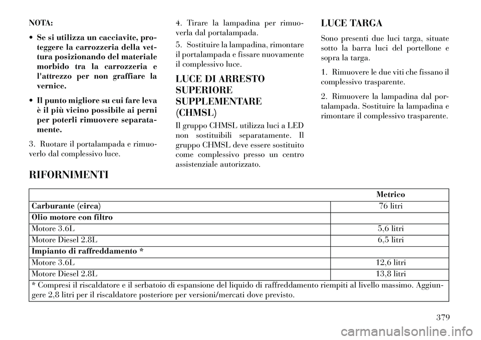 Lancia Voyager 2013 Libretto Uso Manutenzione (in Italian) NOTA:
Se si utilizza un cacciavite, pro-teggere la carrozzeria della vet-
tura posizionando del materiale
morbido tra la carrozzeria e
lattrezzo per non graffiare la
vernice.
Il punto migliore su Lancia Voyager 2013 Libretto Uso Manutenzione (in Italian) NOTA:
Se si utilizza un cacciavite, pro-teggere la carrozzeria della vet-
tura posizionando del materiale
morbido tra la carrozzeria e
lattrezzo per non graffiare la
vernice.
Il punto migliore su