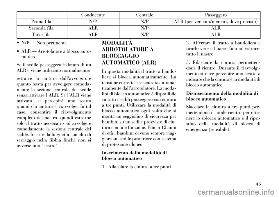 Lancia Voyager 2013 Libretto Uso Manutenzione (in Italian) ConducenteCentrale Passeggero
Prima fila N/PN/PALR (per versioni/mercati, dove previsto)
Seconda fila ALRN/P ALR
Terza fila ALRN/P ALR
N/P — Non pertinente
ALR — Arrotolatore a blocco auto- ma Lancia Voyager 2013 Libretto Uso Manutenzione (in Italian) ConducenteCentrale Passeggero
Prima fila N/PN/PALR (per versioni/mercati, dove previsto)
Seconda fila ALRN/P ALR
Terza fila ALRN/P ALR
N/P — Non pertinente
ALR — Arrotolatore a blocco auto- ma
