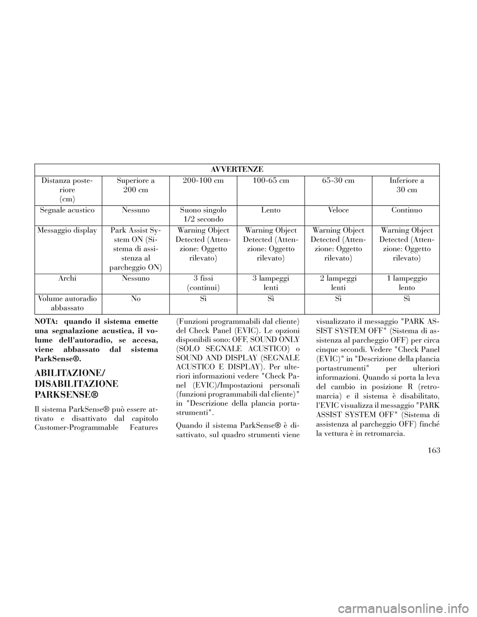 Lancia Voyager 2014  Libretto Uso Manutenzione (in Italian) AVVERTENZE
Distanza poste- riore
(cm) Superiore a
200 cm 200-100 cm 100-65 cm 65-30 cm Inferiore a
30 cm
Segnale acustico Nessuno Suono singolo 1/2 secondoLento
VeloceContinuo
Messaggio display Park A