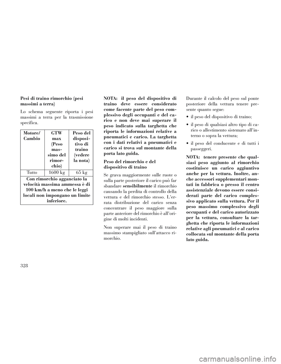 Lancia Voyager 2014  Libretto Uso Manutenzione (in Italian) Pesi di traino rimorchio (pesi
massimi a terra)
Lo schema seguente riporta i pesi
massimi a terra per la trasmissione
specifica.
Motore/Cambio GTW
max
(Peso mas-
simo del rimor-chio) Peso del
disposi-